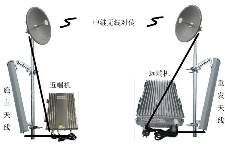 巴林左智能无线拉远移频中继直放站近端机远端机